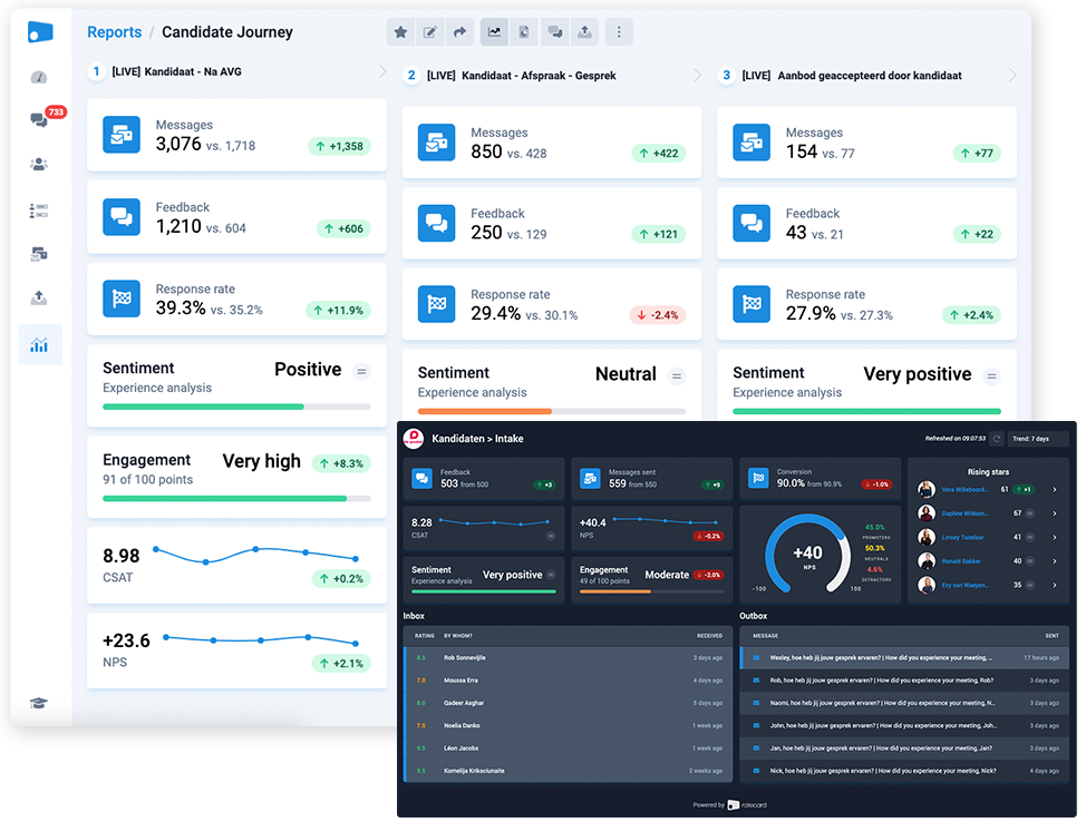 Real-time CES, CSAT & NPS dashboards and reports via Ratecard