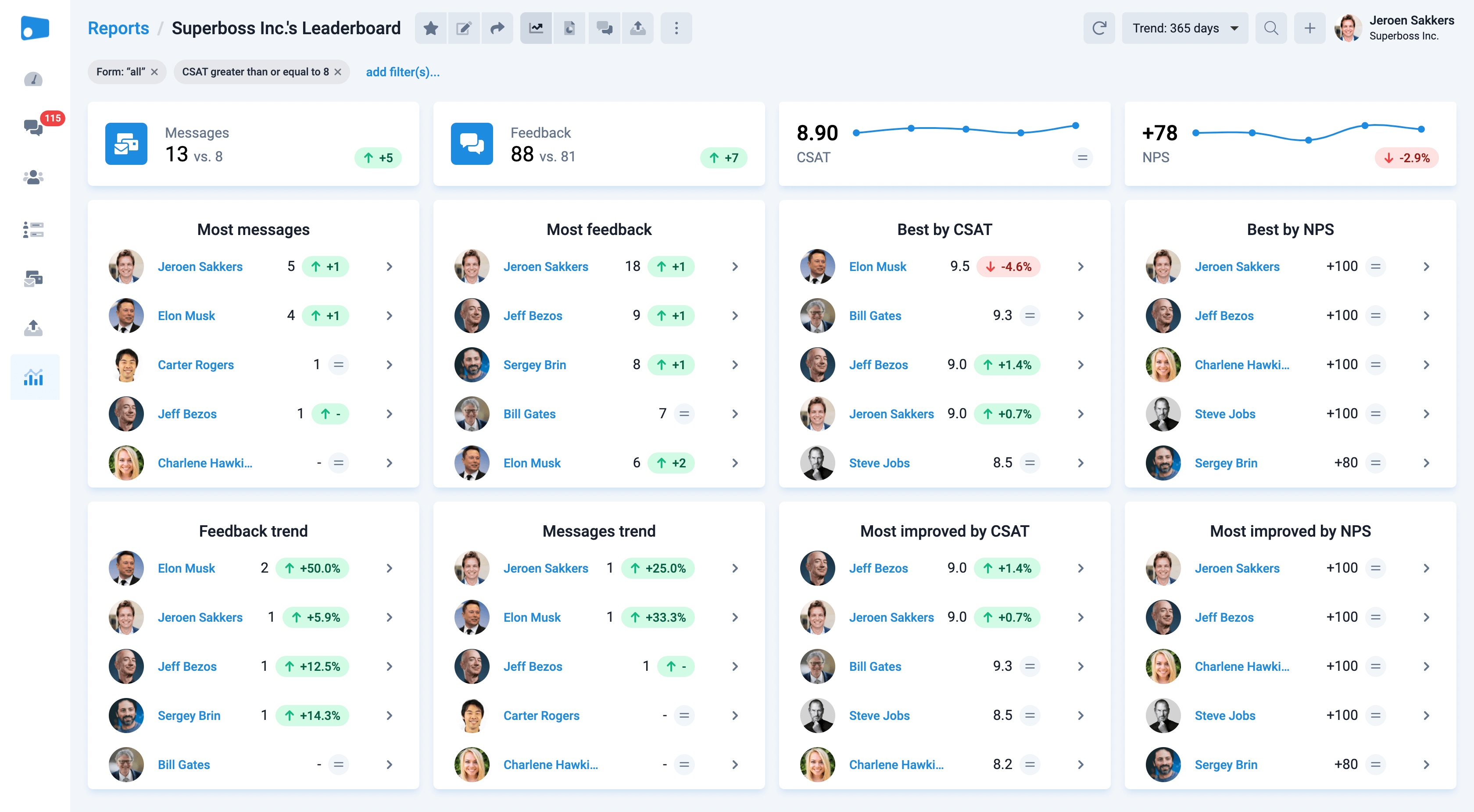 Ratecard report leaderboard